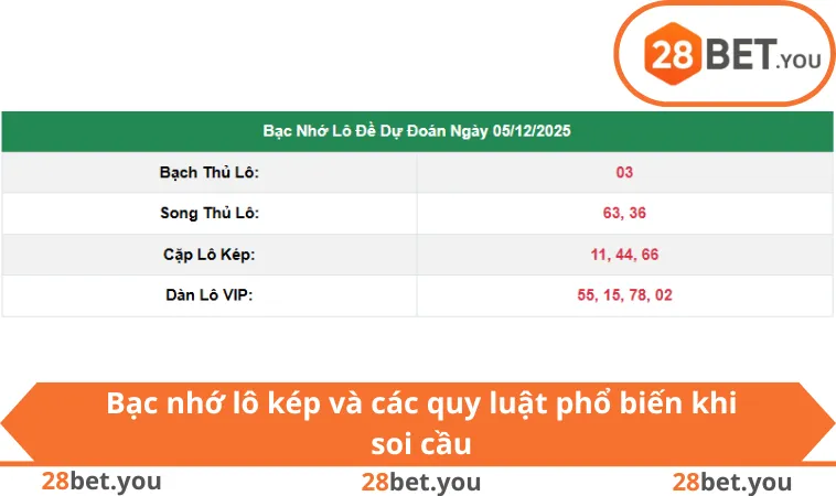 Bạc nhớ lô kép và các quy luật phổ biến khi soi cầu