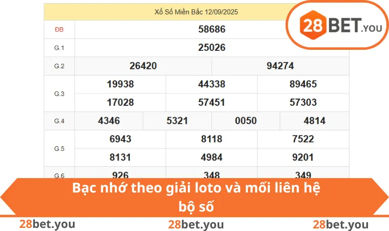Bạc nhớ theo giải loto và mối liên hệ bộ số