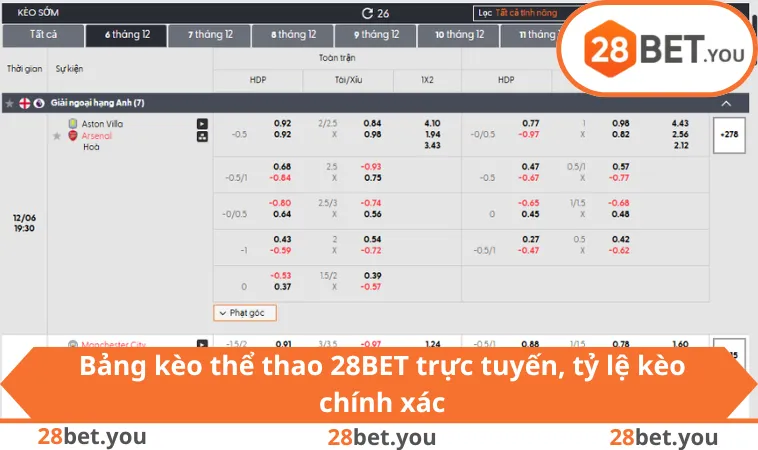 Bảng kèo thể thao 28BET trực tuyến, tỷ lệ kèo chính xác