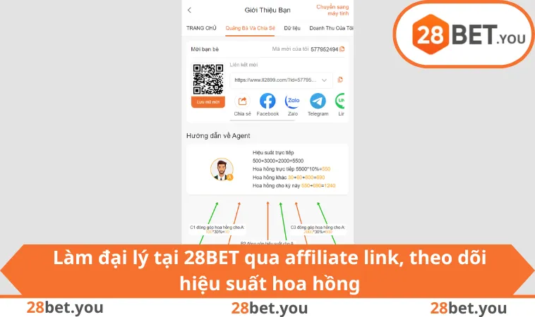 Làm đại lý tại 28BET qua affiliate link, theo dõi hiệu suất hoa hồng