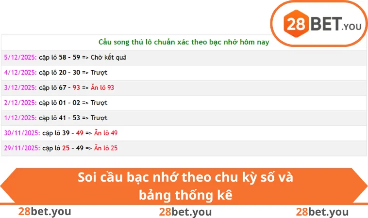 Soi cầu bạc nhớ theo chu kỳ số và bảng thống kê