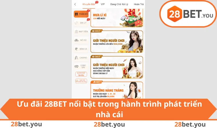 Ưu đãi 28BET nổi bật trong hành trình phát triển nhà cái